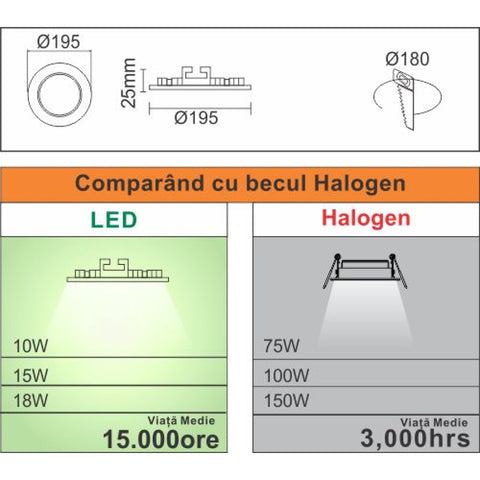 Spot Led slim/15W/2700K Ø192, Spin, SPN7724