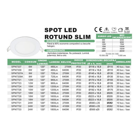Spot Led slim/15W/2700K Ø192, Spin, SPN7724