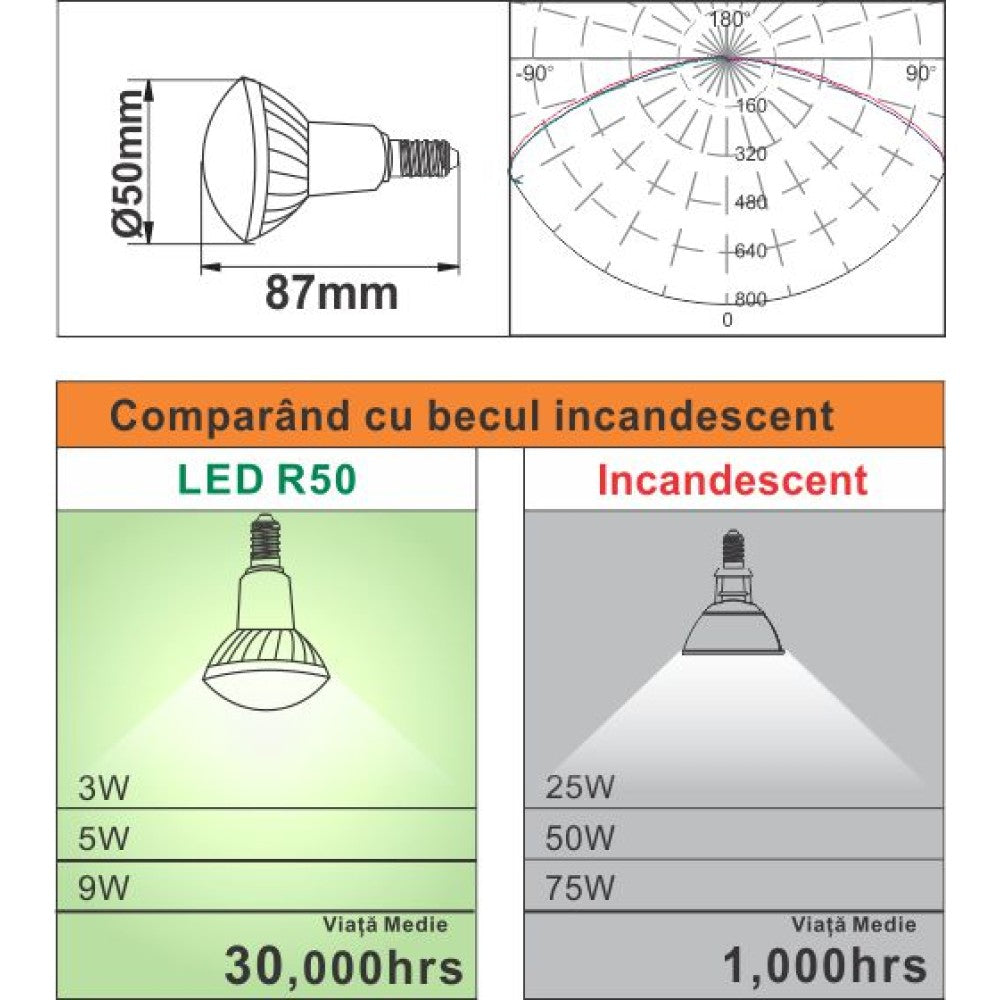 Bec Led E14, model R50, 5W=40W, 2700K, lumina calda  SPN6534A