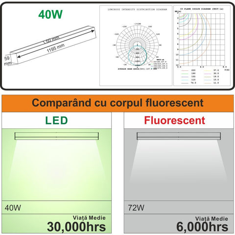 Corp LED liniar interconectabil, 40W, 5000K, alb SPN7225B