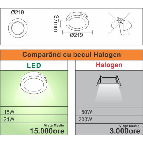 Spot Led aplicat Ø219, 18W=150W, 6400K, lumina rece  SPN7719A