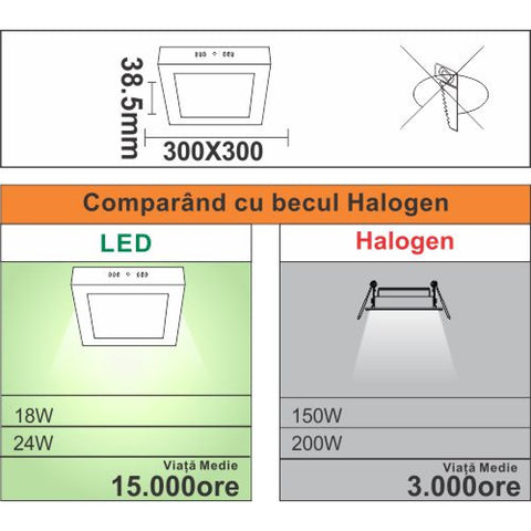 Spot Led Patrat 300X300X37mm, aplicat, 24W=200W, 2700K, lumina calda  SPN7747