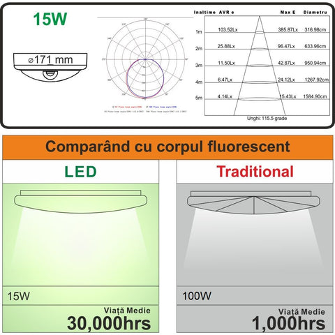 Aplica LED cu senzor de miscare 360°, Ø171, 15W=100W, 1200Lm, IP65 SPN8049