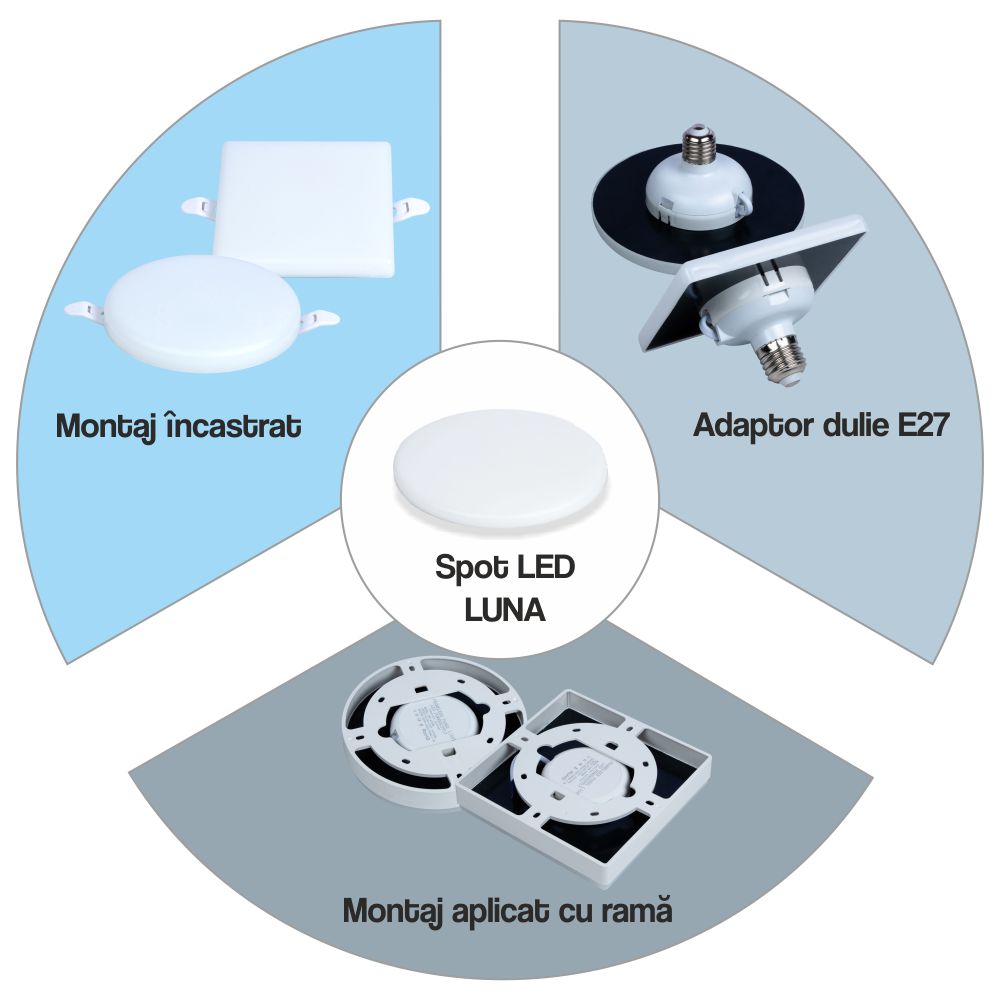 Rama montaj aparent spot LED Luna patrat, 22W   SPN7770E